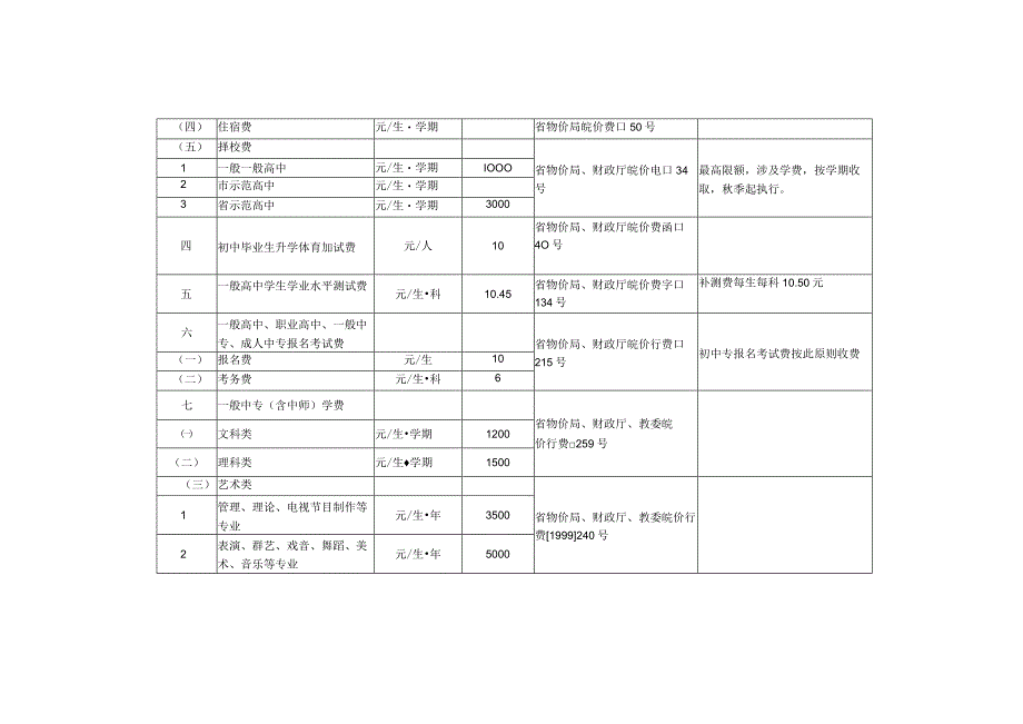 安徽收费标准.docx_第2页