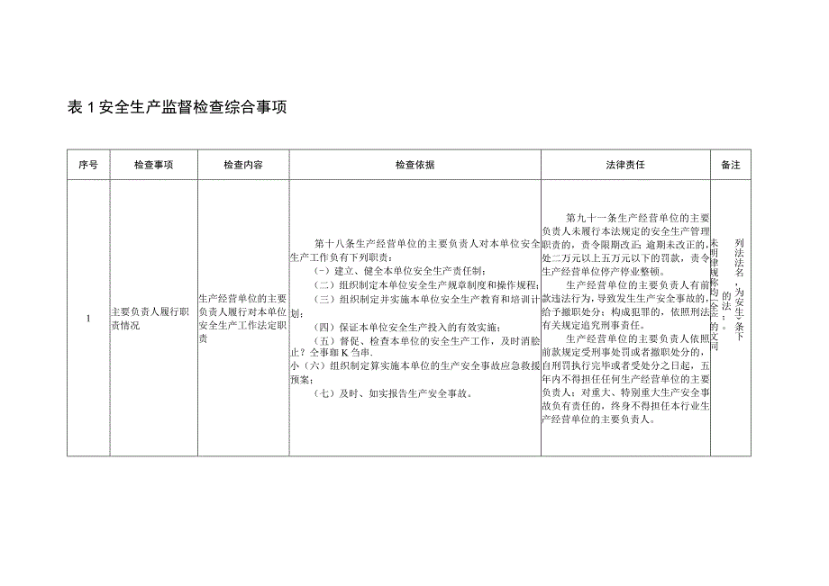 安全生产监督检查综合事项(检查表).docx_第1页