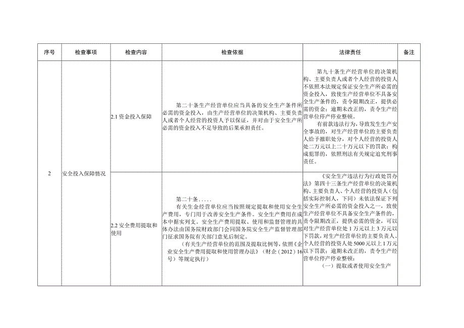 安全生产监督检查综合事项(检查表).docx_第2页