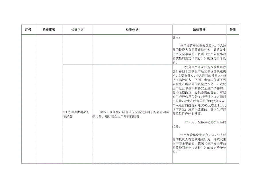 安全生产监督检查综合事项(检查表).docx_第3页