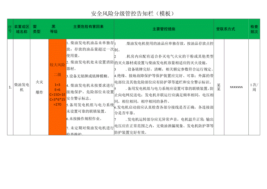 安全风险分级管控告知栏（模板）.docx_第1页