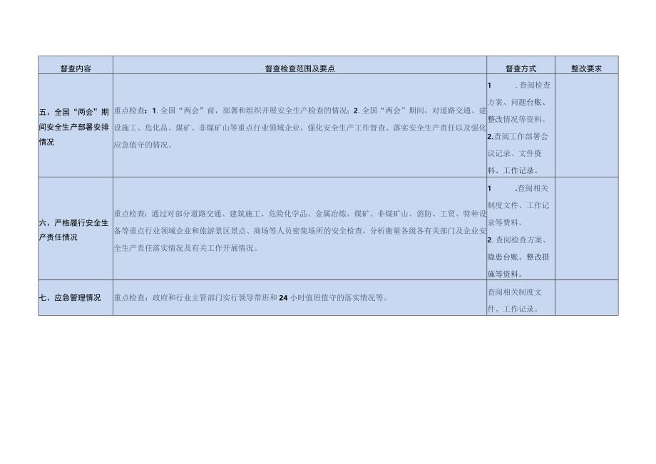 安全生产督查检查清单.docx_第3页