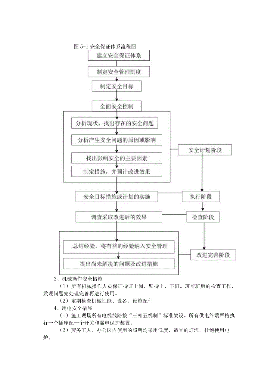 安全生产保证措施.docx_第3页