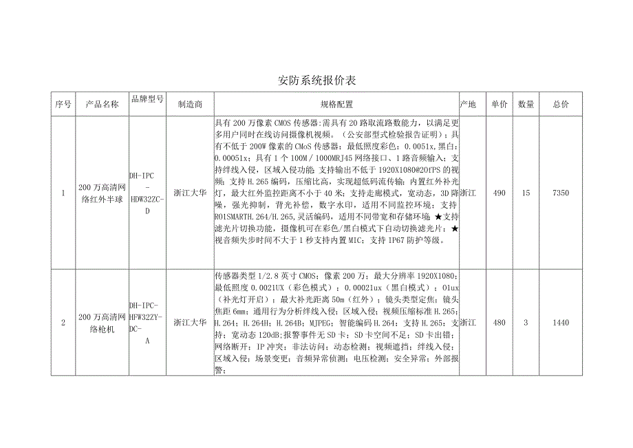 安防系统报价表.docx_第1页