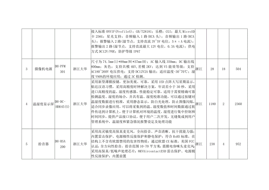 安防系统报价表.docx_第2页