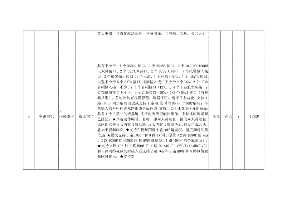 安防系统报价表.docx_第3页