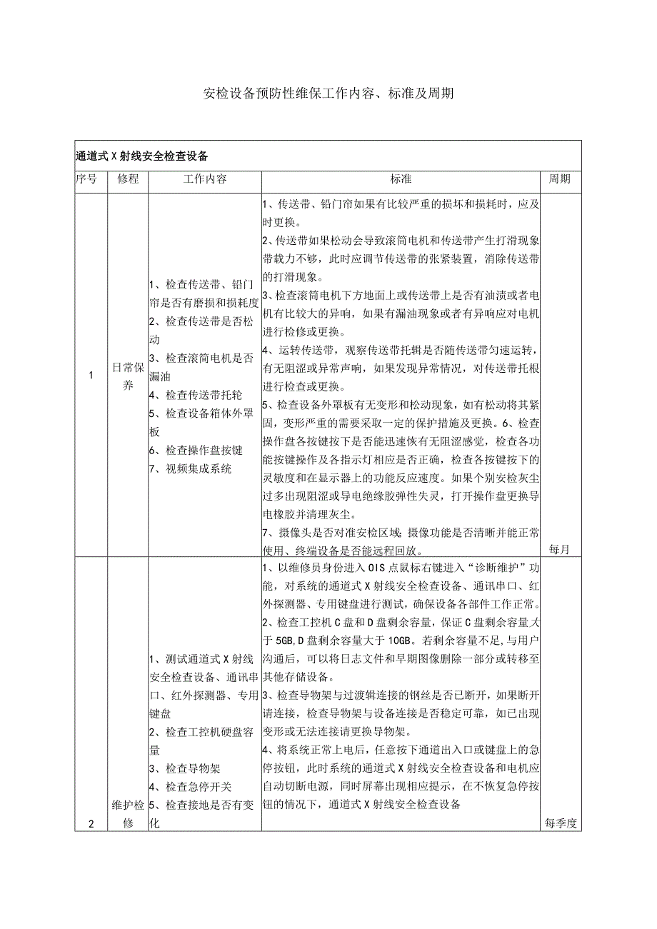 安检设备预防性维保工作内容、标准及周期.docx_第1页