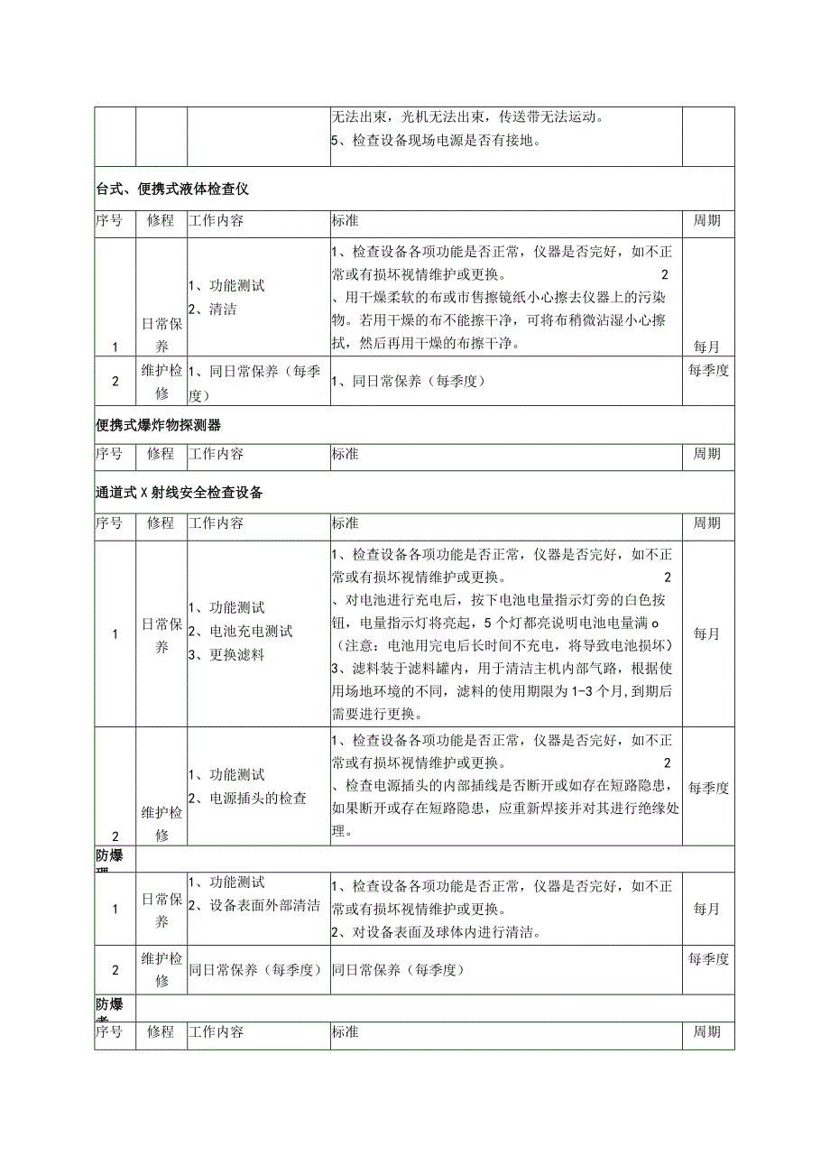 安检设备预防性维保工作内容、标准及周期.docx_第2页