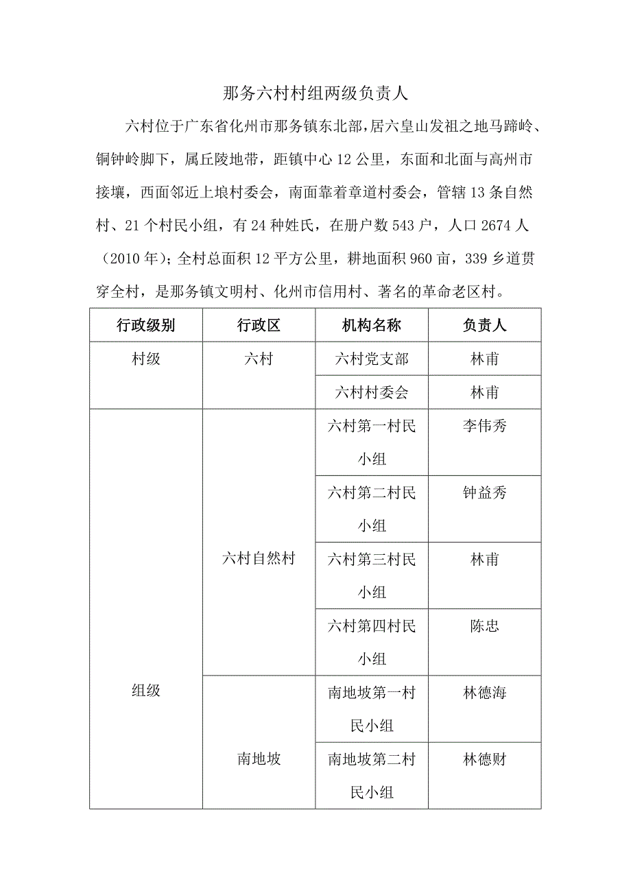 那务六村村组两级负责人.docx_第1页