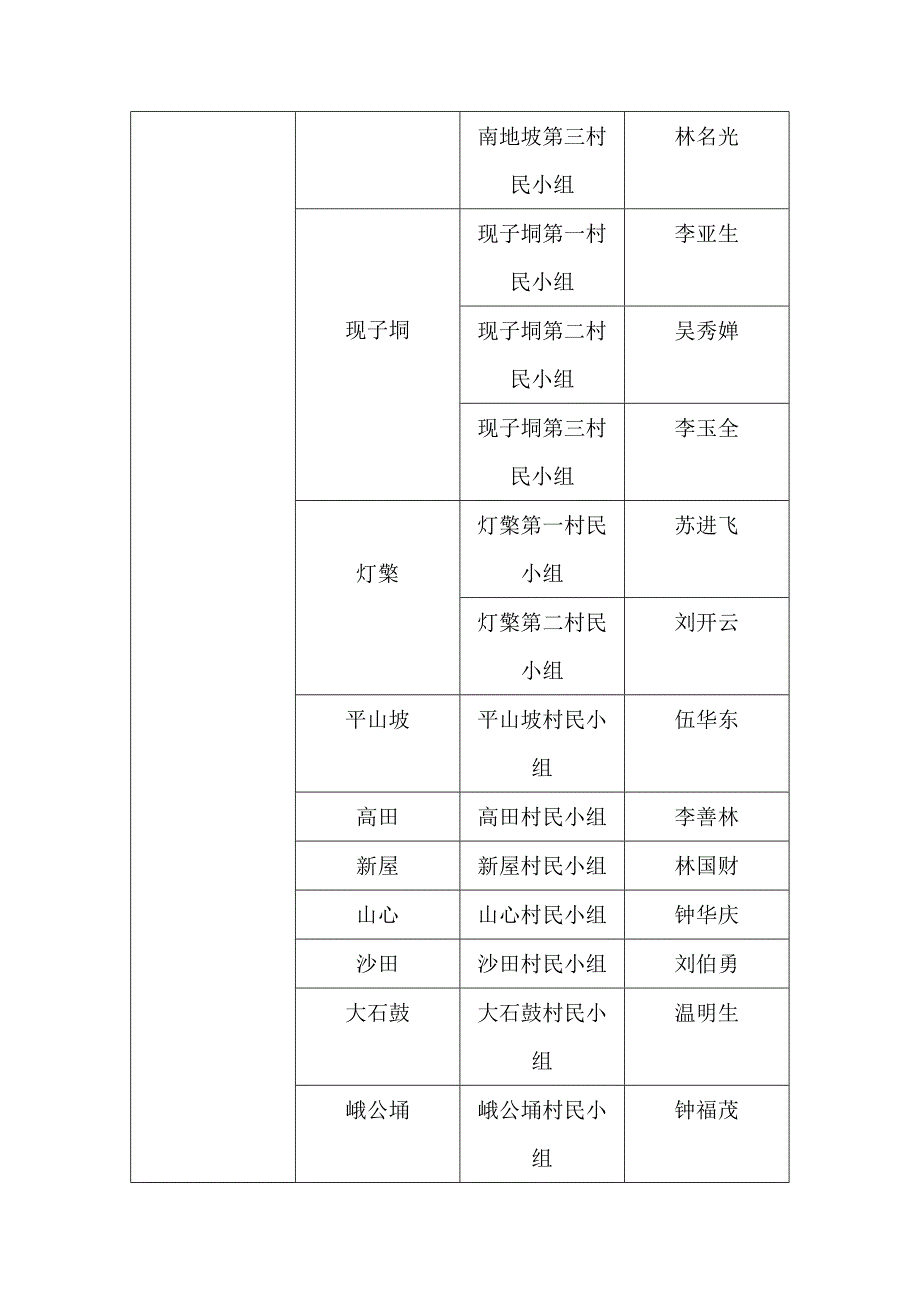 那务六村村组两级负责人.docx_第2页