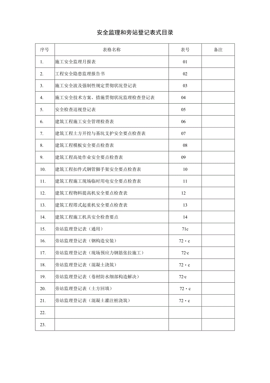 安全监理和旁站记录表.docx_第2页