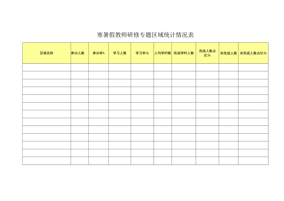 寒暑假教师研修专题区域统计情况表.docx_第1页