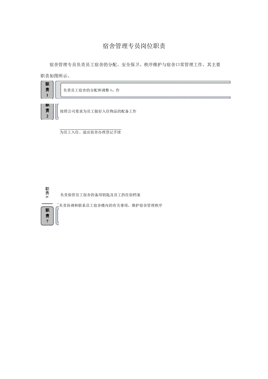 宿舍管理专员岗位职责.docx_第1页