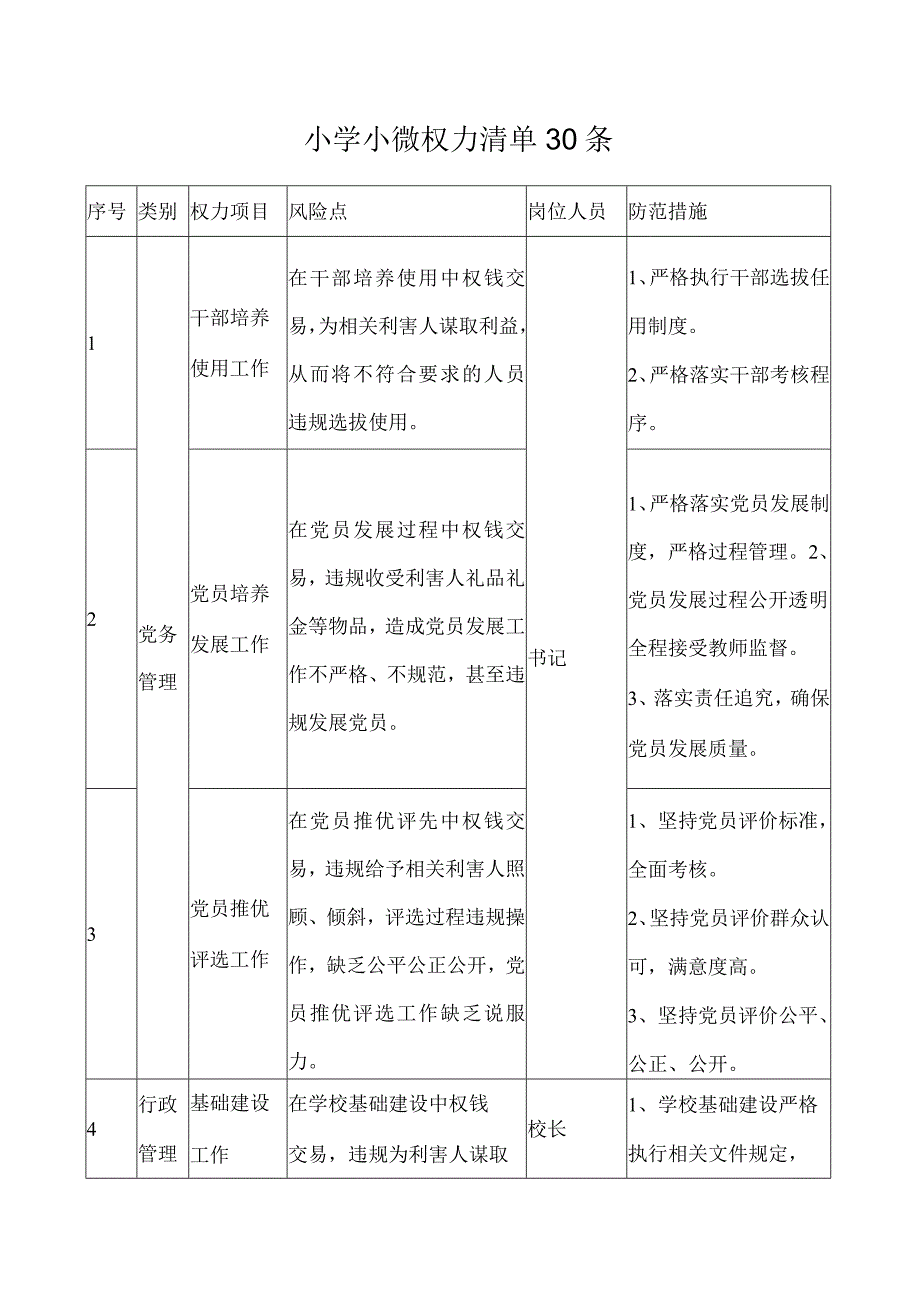 小学小微权力清单30条.docx_第1页