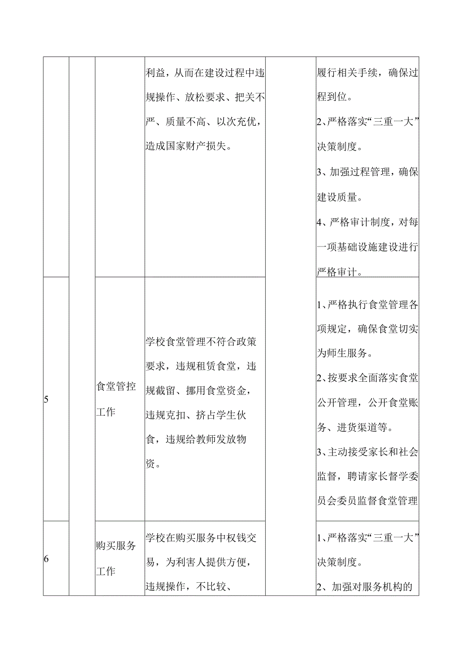 小学小微权力清单30条.docx_第2页