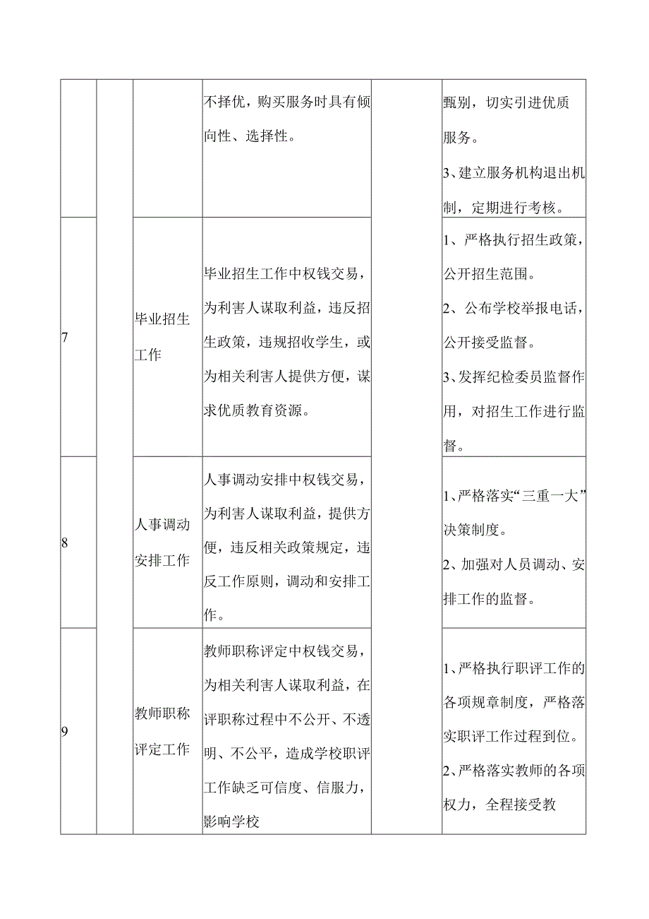 小学小微权力清单30条.docx_第3页