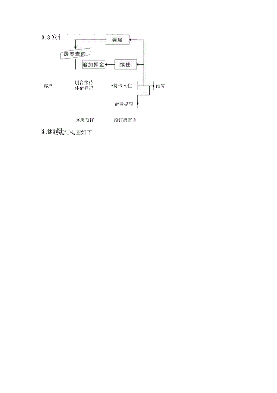 宾馆管理系统课程设计作业.docx_第3页