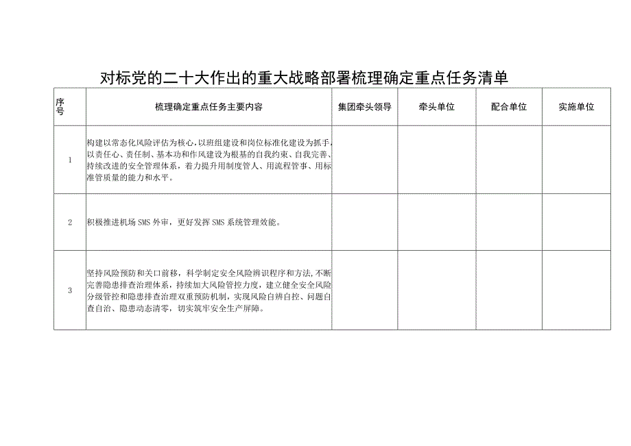 对标党的二十大作出的重大战略部署梳理确定重点任务清单.docx_第1页