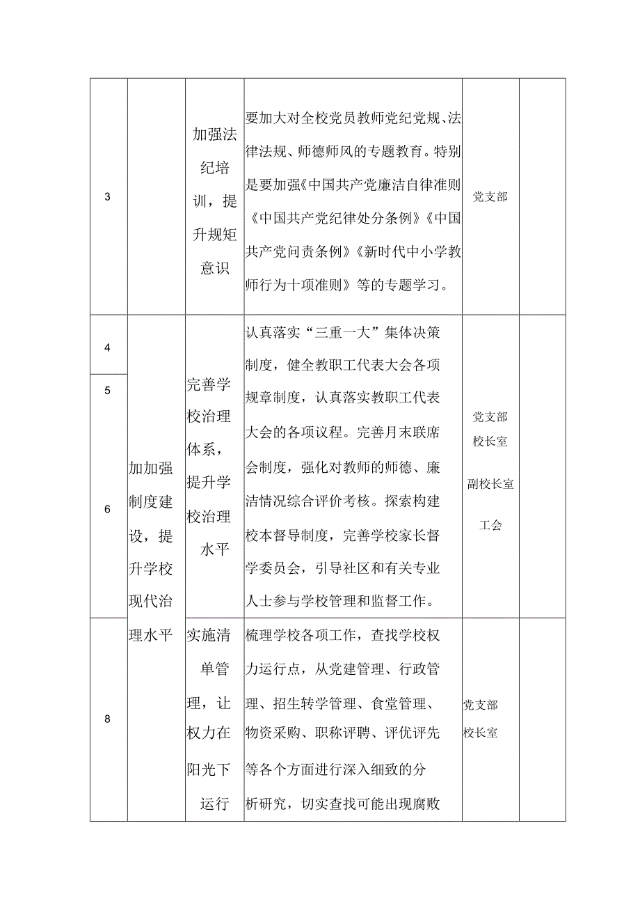 小学2022年关于推进清廉学校建设任务清单.docx_第2页