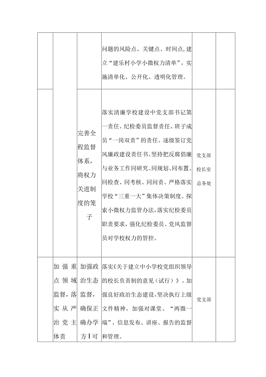 小学2022年关于推进清廉学校建设任务清单.docx_第3页