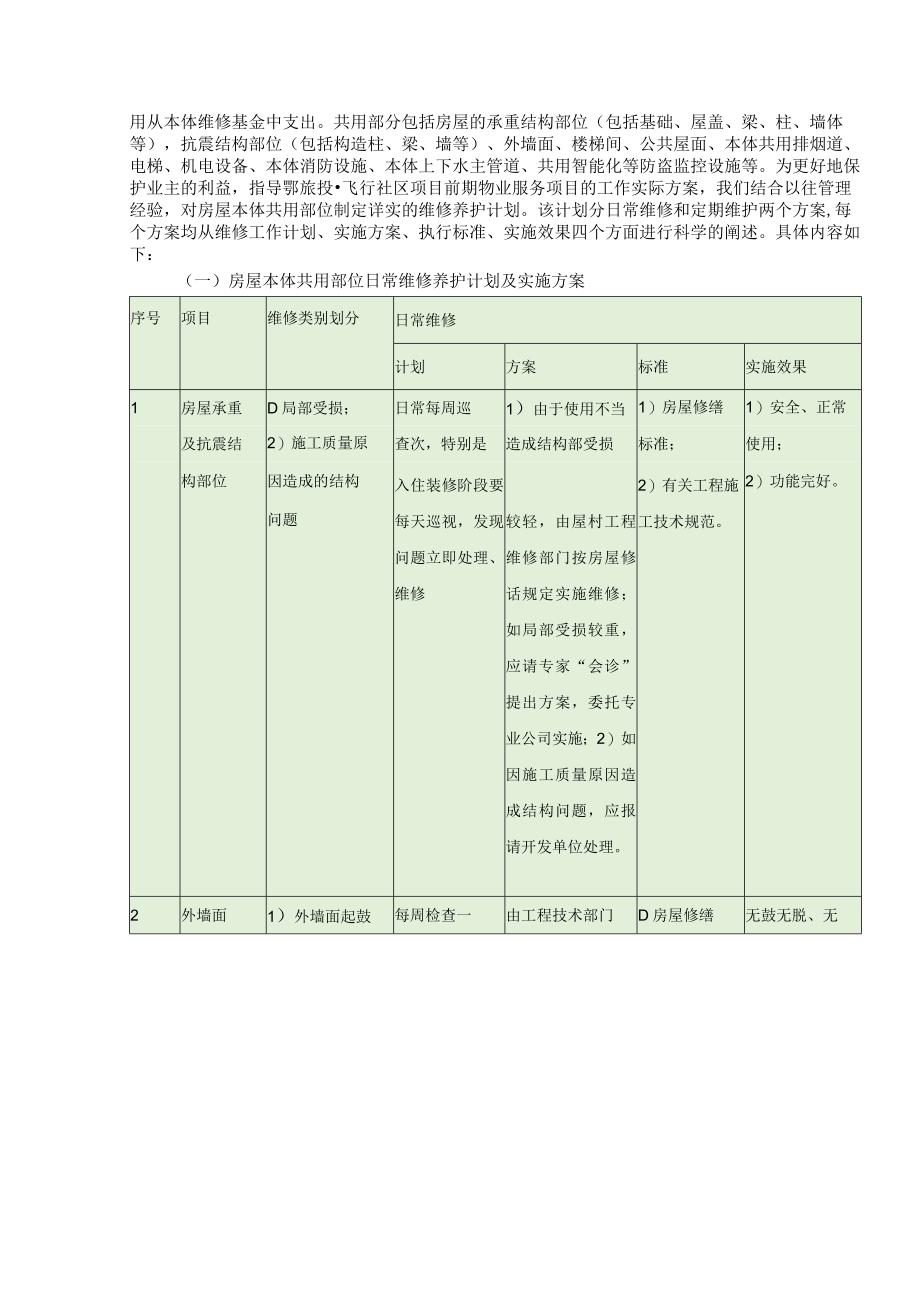 对业主、使用人自用部位提供维修服务的措施.docx_第2页