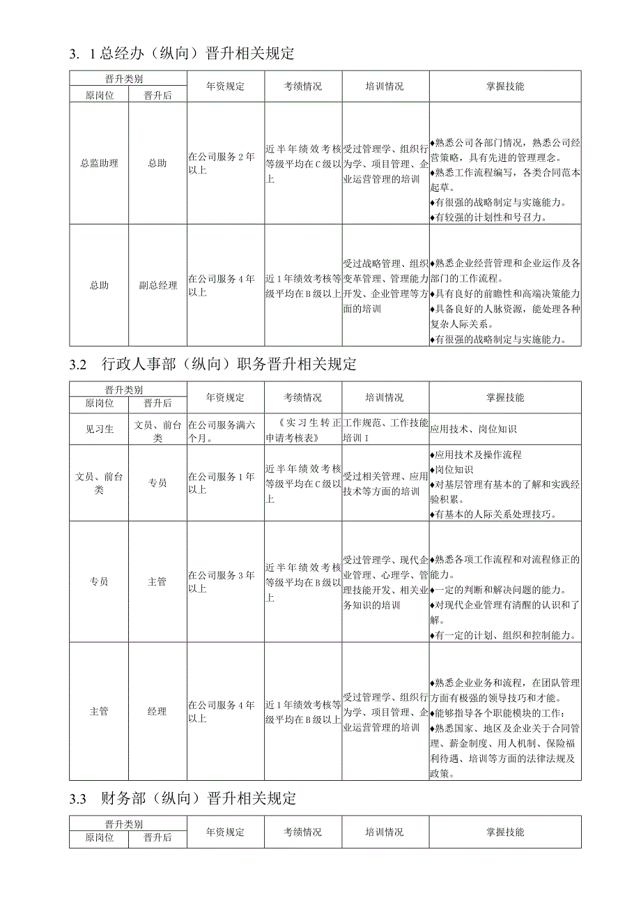 工具员工晋升管理制度.docx_第2页