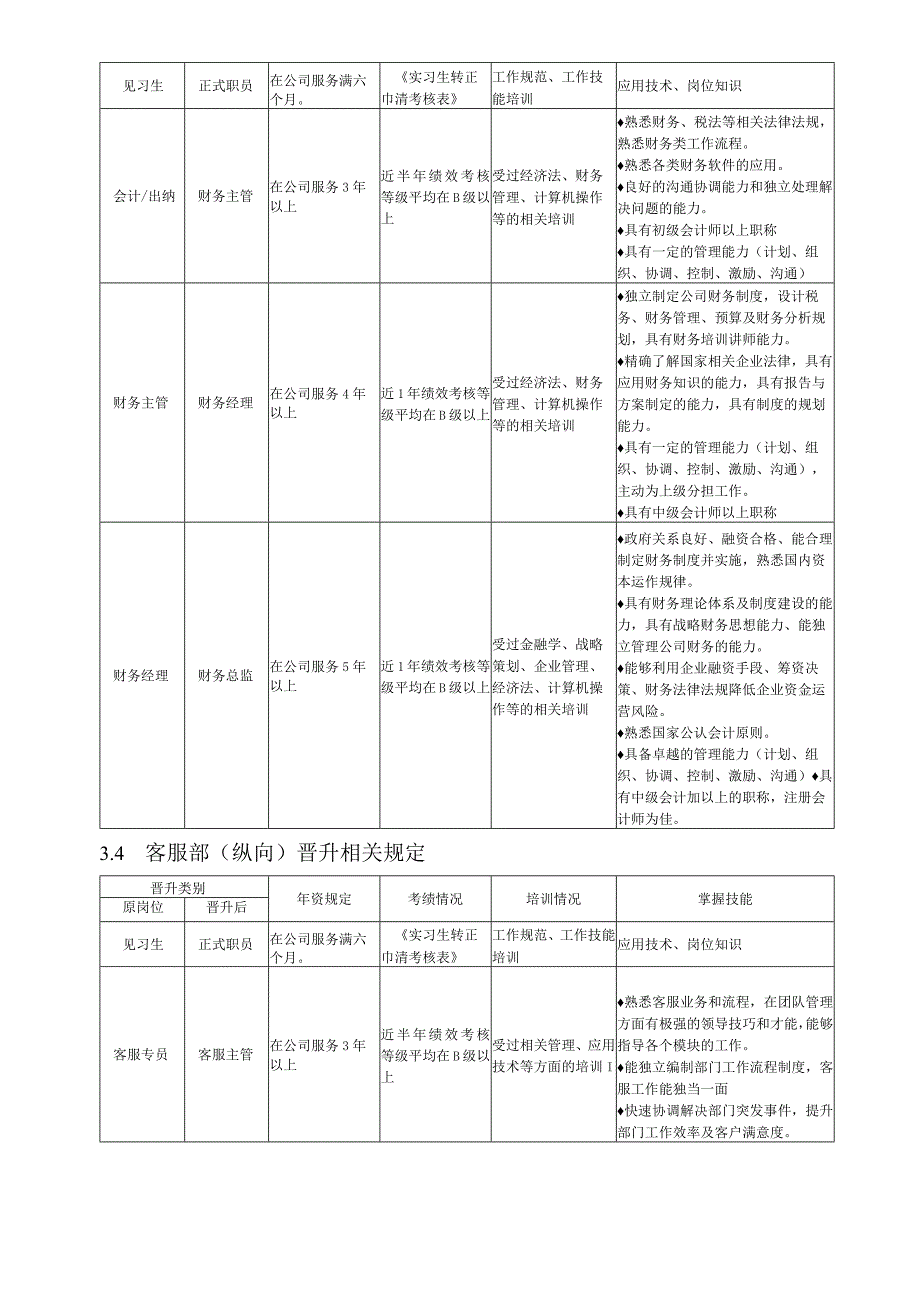 工具员工晋升管理制度.docx_第3页