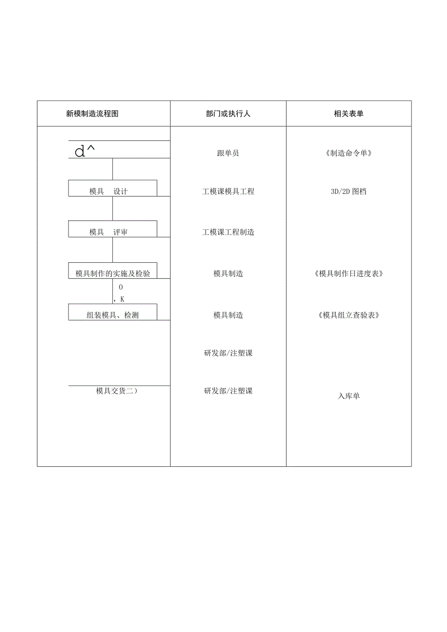 工模课管理工作指引.docx_第3页