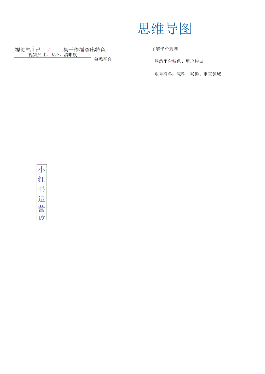 小红书运营攻略思维导图.docx_第1页