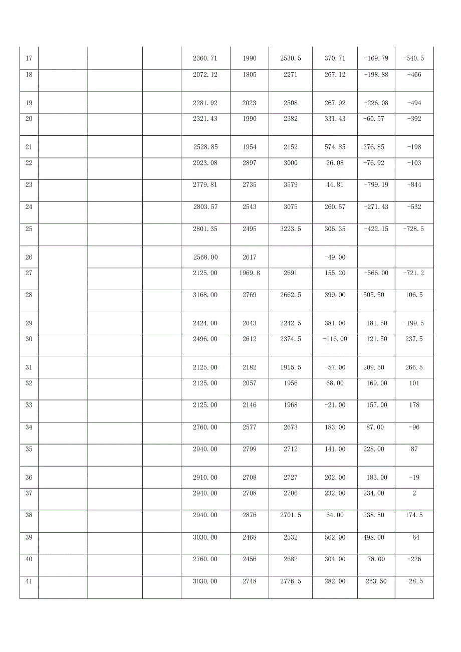 岗位工作量测评分析报告模板.docx_第3页