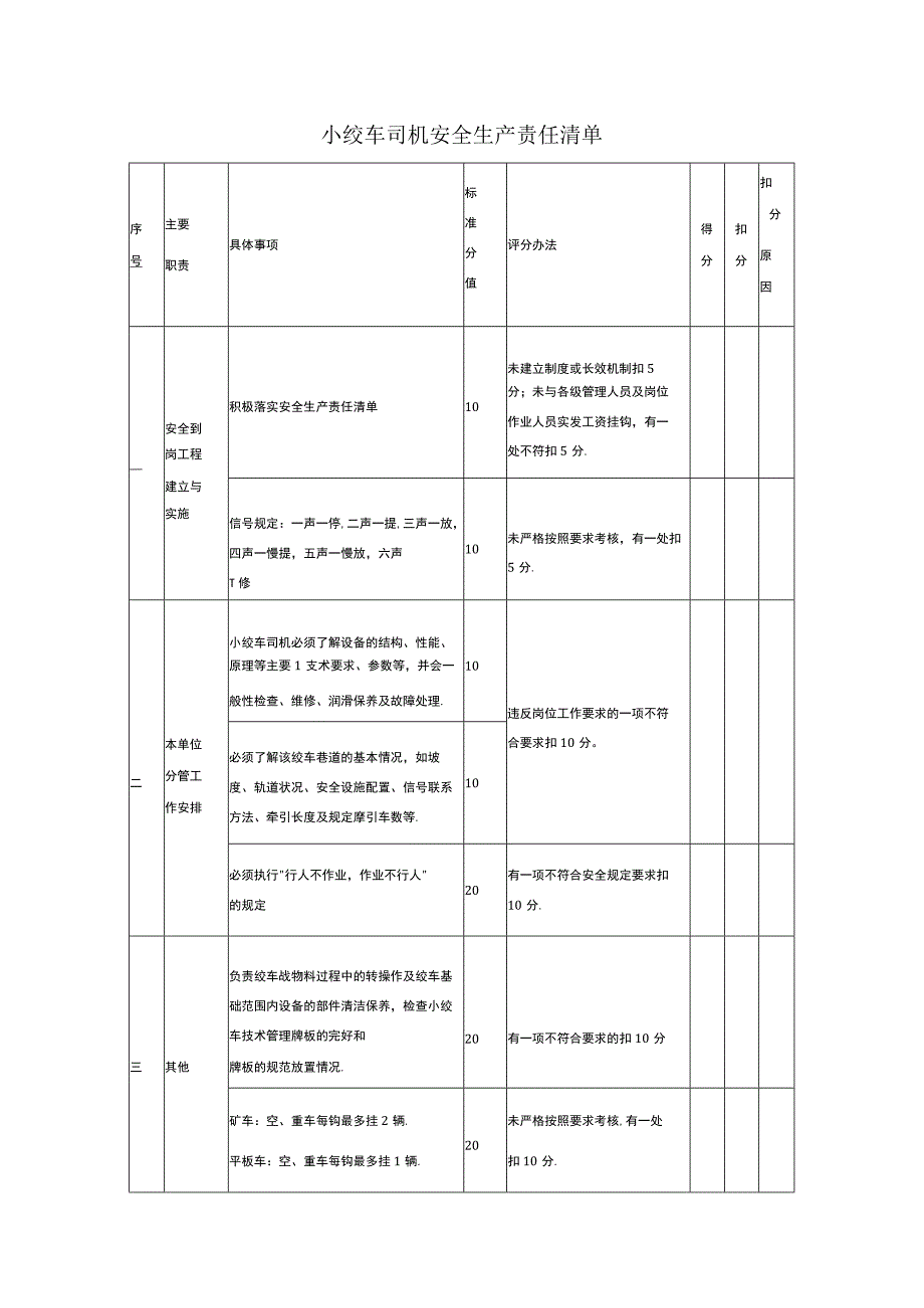 小绞车司机安全生产责任清单.docx_第1页