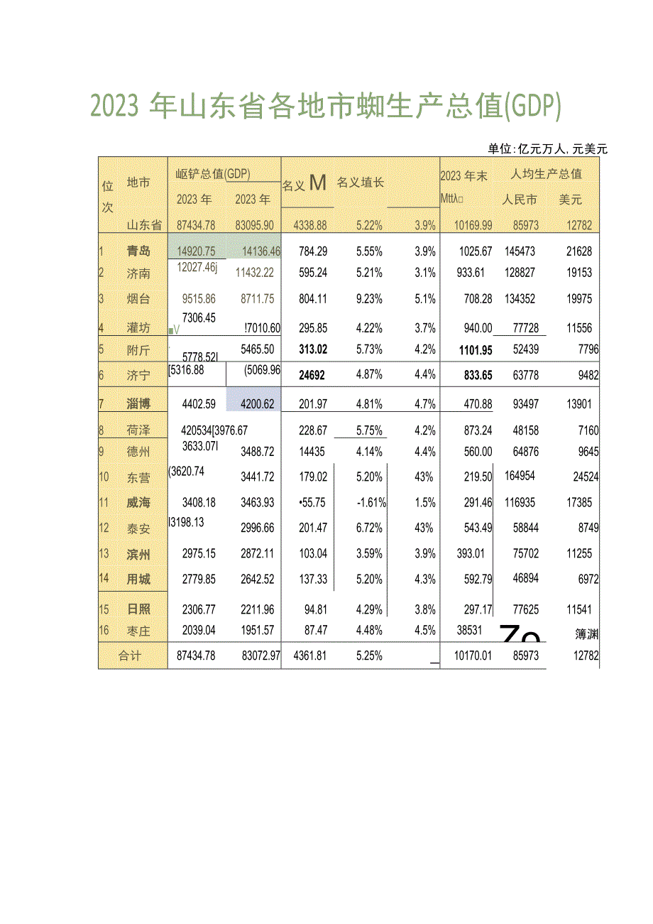 山东省136个区市县地方政府2022年度一般公共预算收入概览表参考.docx_第3页