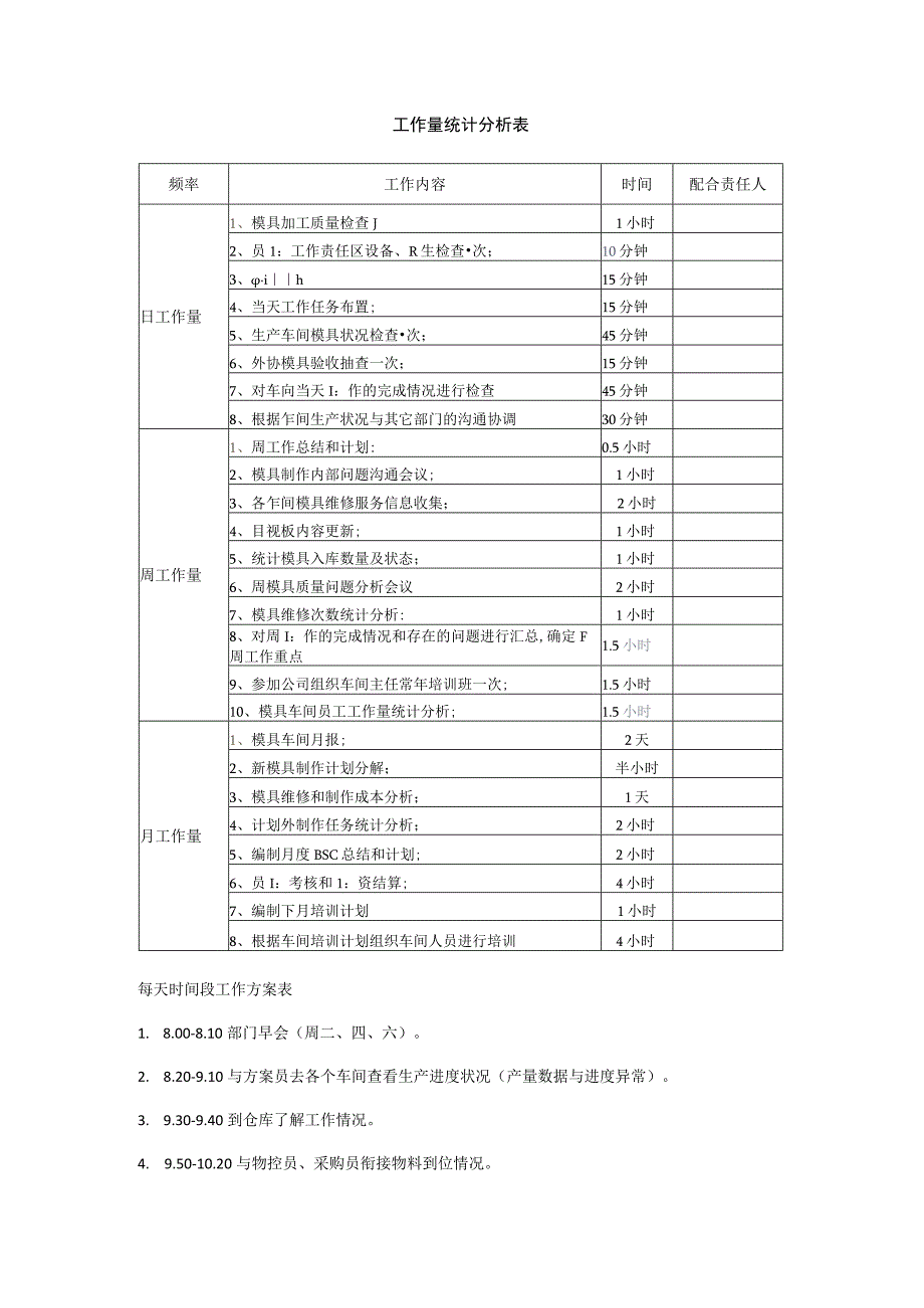 工作量统计分析表.docx_第1页