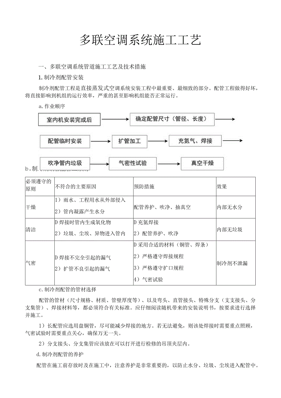 工法多联空调系统施工工艺.docx_第1页