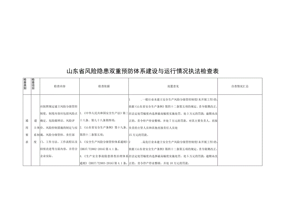 山东省风险隐患双重预防体系建设与运行情况执法检查表.docx_第1页