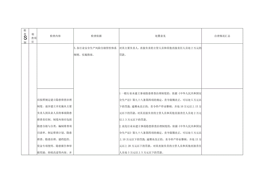 山东省风险隐患双重预防体系建设与运行情况执法检查表.docx_第2页