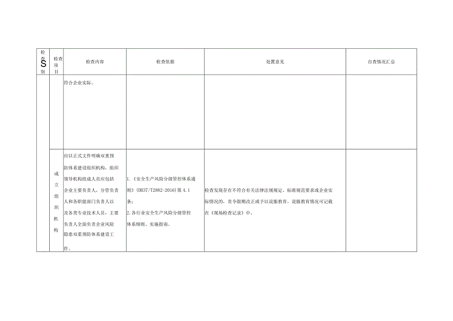 山东省风险隐患双重预防体系建设与运行情况执法检查表.docx_第3页