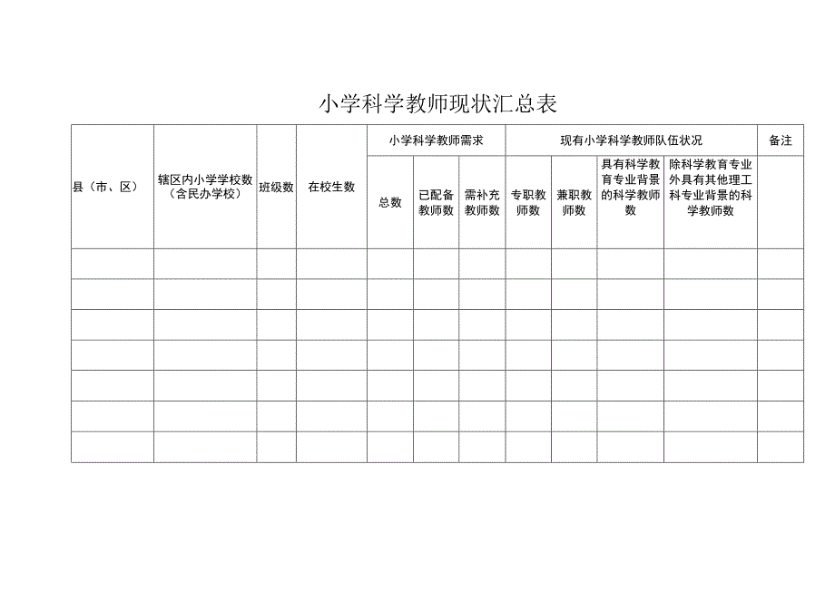 小学科学教师现状汇总表.docx_第1页