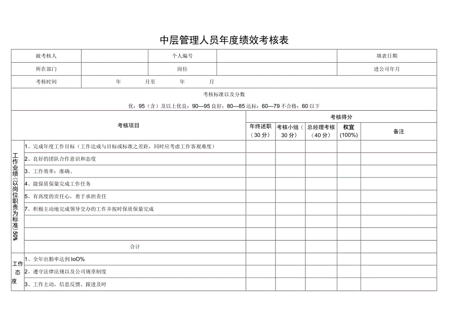 工具中层管理人员年度绩效考核表.docx_第1页