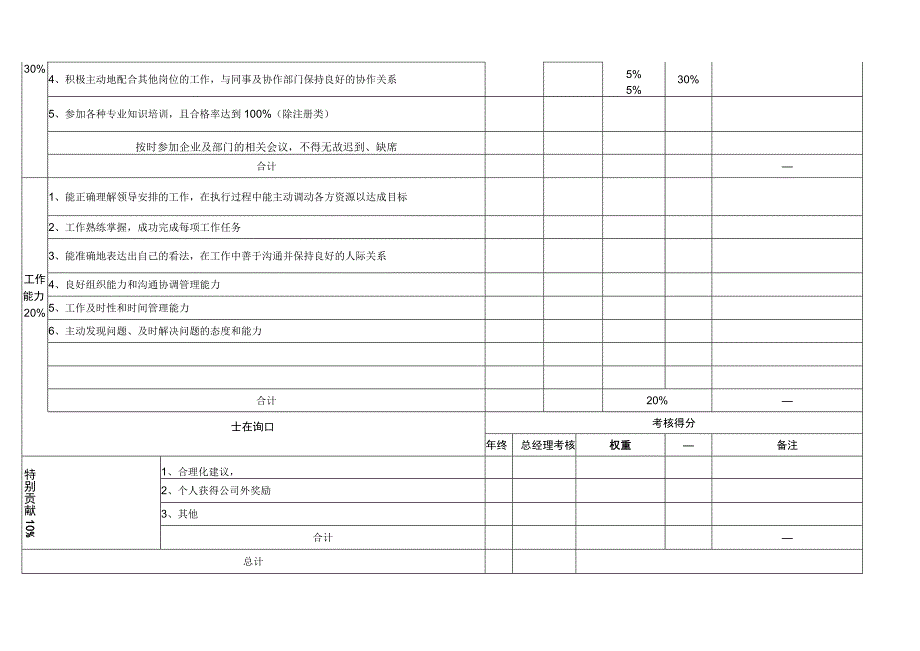 工具中层管理人员年度绩效考核表.docx_第2页