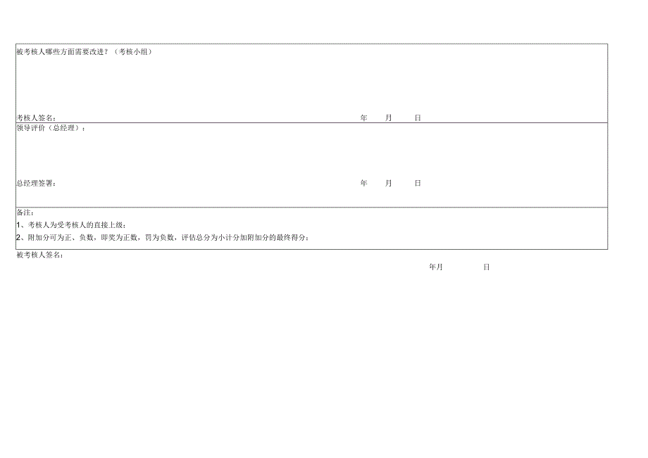 工具中层管理人员年度绩效考核表.docx_第3页