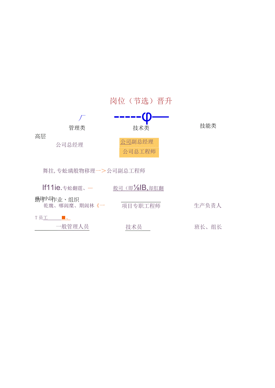 工具职能提升岗位晋升通道.docx_第2页