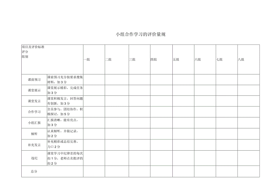 小组合作评价量规.docx_第1页