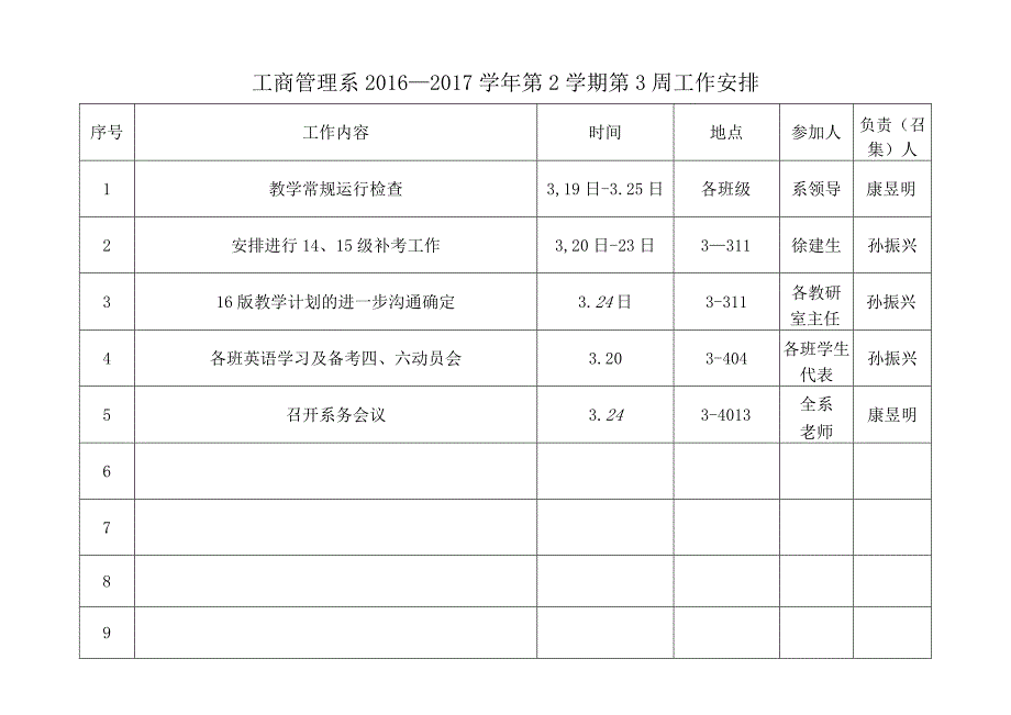 工商管理系2016-2017学年第2学期第3周工作安排.docx_第1页