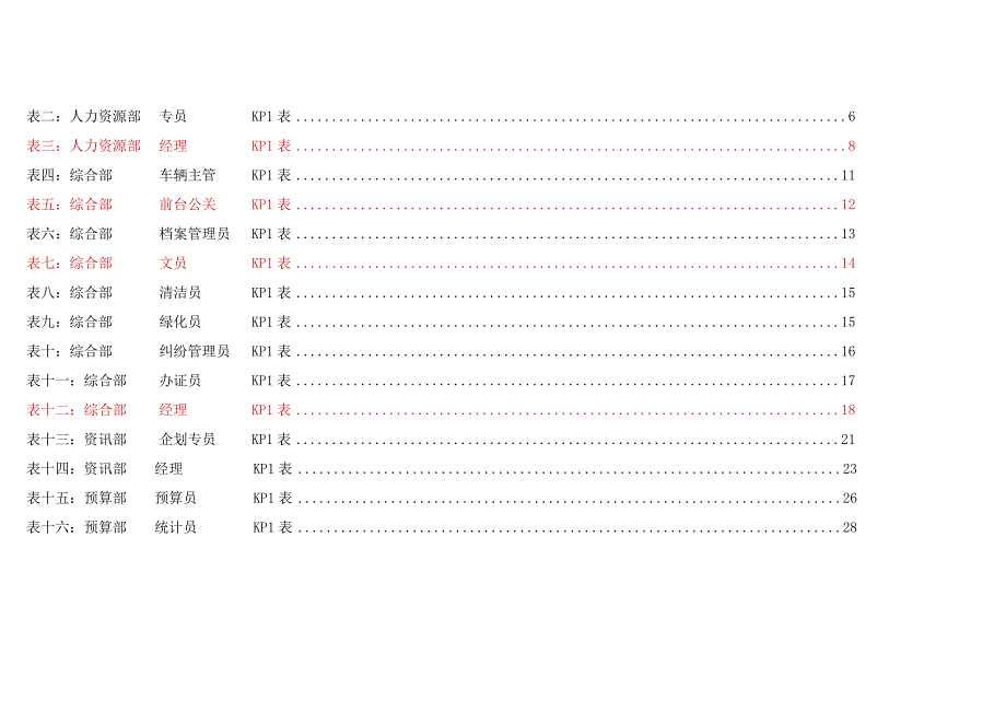 工具各岗位绩效考核指标范例全套.docx_第2页