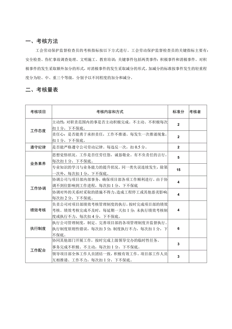 工会劳动保护监督检查员考核.docx_第1页