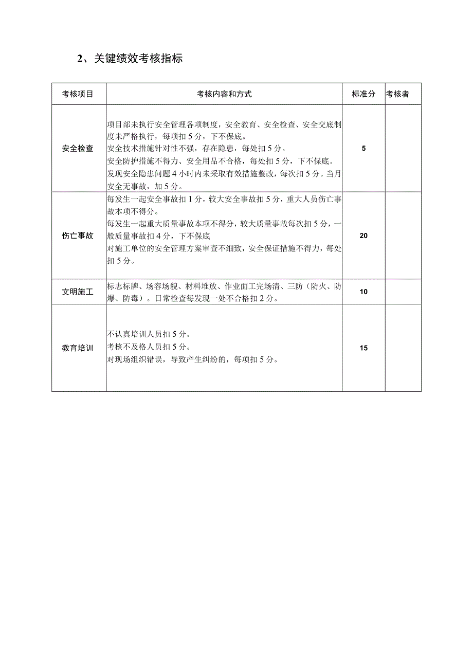 工会劳动保护监督检查员考核.docx_第2页