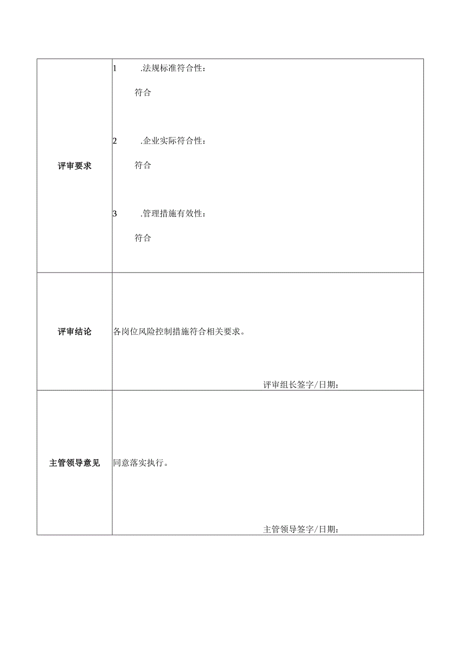 工业用品公司双体系资料之风险控制措施评审记录.docx_第2页