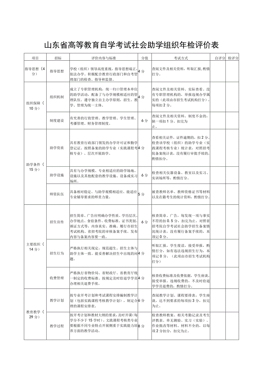 山东省高等教育自学考试社会助学组织年检评价表.docx_第1页