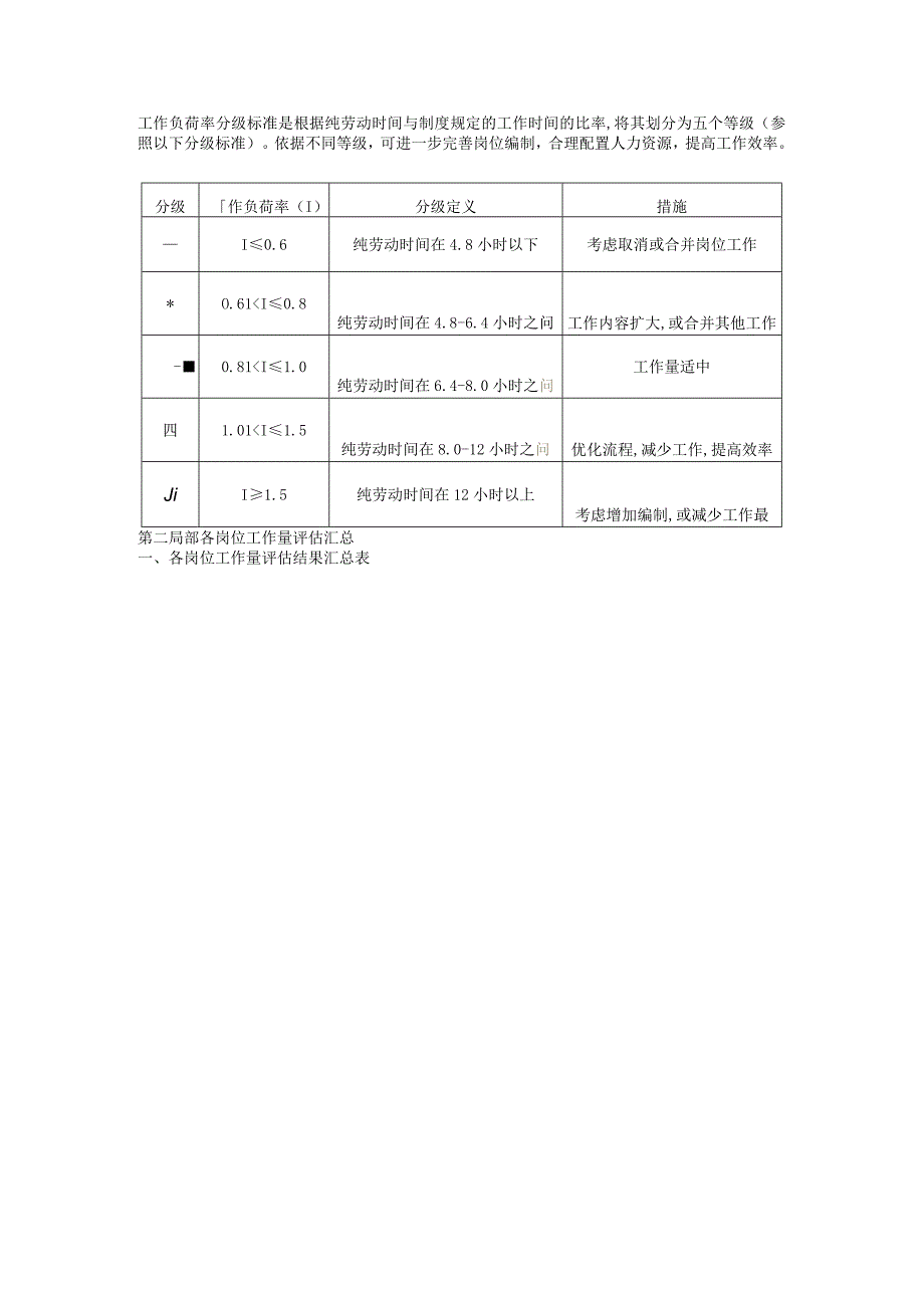 岗位工作量评估框架.docx_第3页